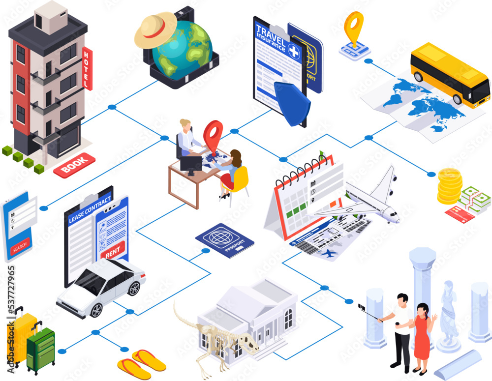 Obraz premium International Torism Flowchart Composition