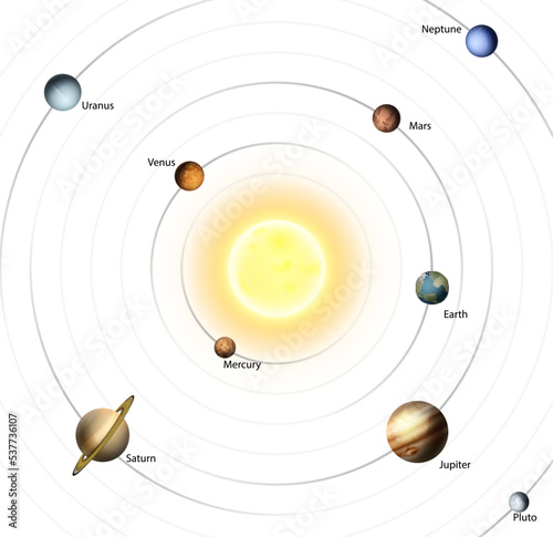 An illustration of the planets of the solar system