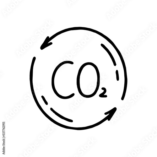 Co2 climate change concept green energy Vector isolated doodle illustration