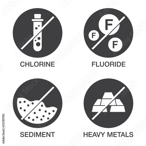 Water filter protective properties pictograms