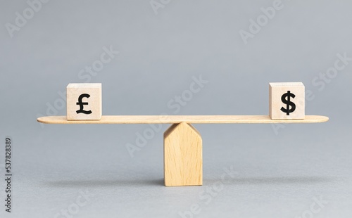 Εκτύπωση καμβά Pound and dollar parity concept