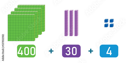 Base 10 blocks. Place value chart. One, tens and hundreds. Vector illustration isolated on white background.