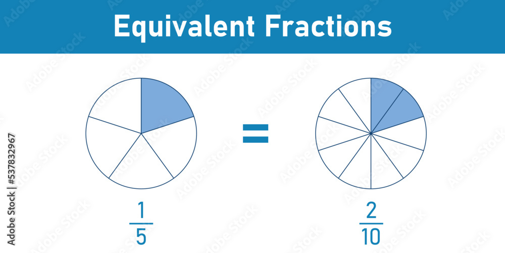 Equivalent fractions one fifth explained in mathematics. Vector illustration isolated on white background. Equivalent fractions one fifth explained in mathematics. Vector illustration isolated on white background.
