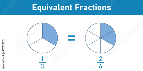 Equivalent fractions one third explained in mathematics. Vector illustration isolated on white background.