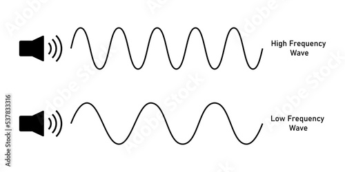 law and high frequency wave diagram in physics. vector illustration isolated on white background. photo