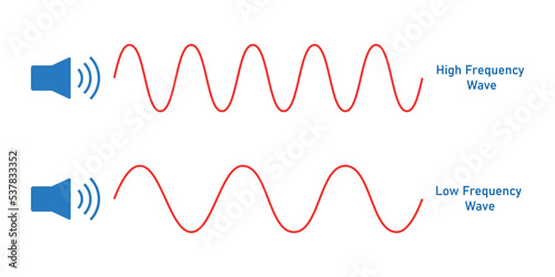 law and high frequency wave diagram in physics. vector illustration isolated on white background.