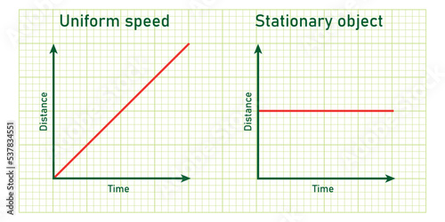 Position-time graph of stationary object, and an object in uniform motion. Motion in a straight line.