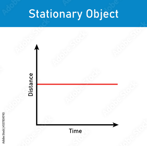 Position-time graph of stationary object. Motion in a straight line.