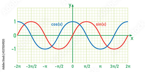 sine and cosine functions graph in trigonometry. Vector illustration isolated on white background.