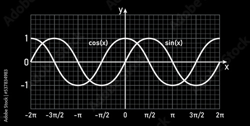 sine and cosine functions graph in trigonometry. Vector illustration isolated on white background.