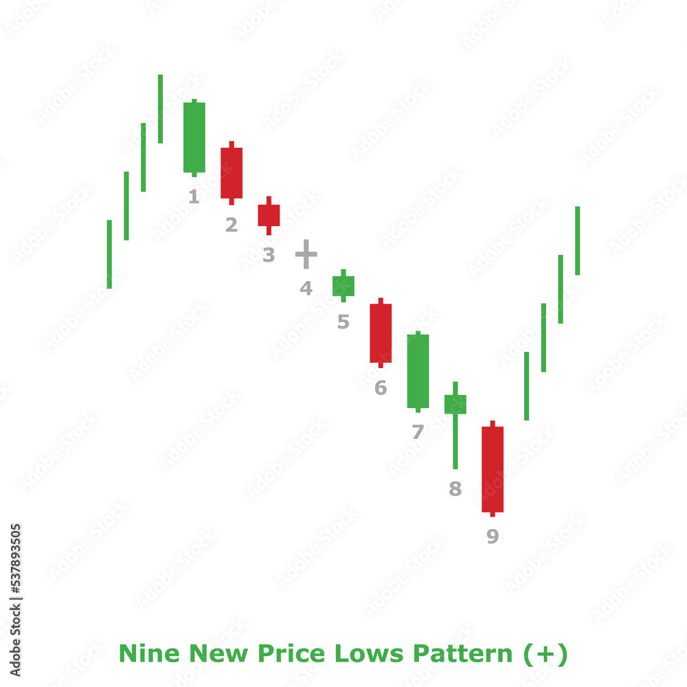 Nine New Price Lows Pattern (+) Green & Red - Square Nine New Price Lows Pattern (+) Green & Red - Square
