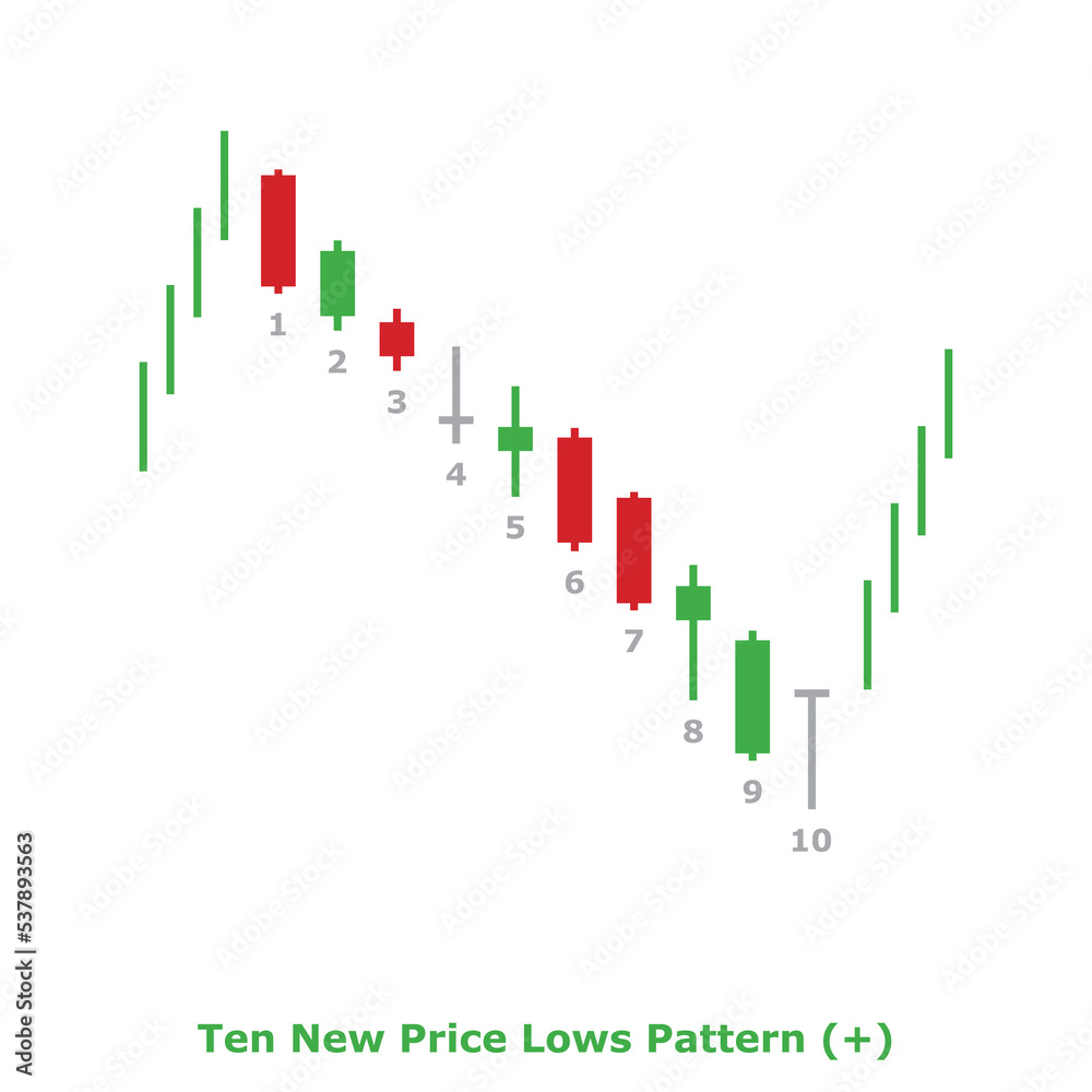 Ten New Price Lows Pattern (+) Green & Red - Square Ten New Price Lows Pattern (+) Green & Red - Square