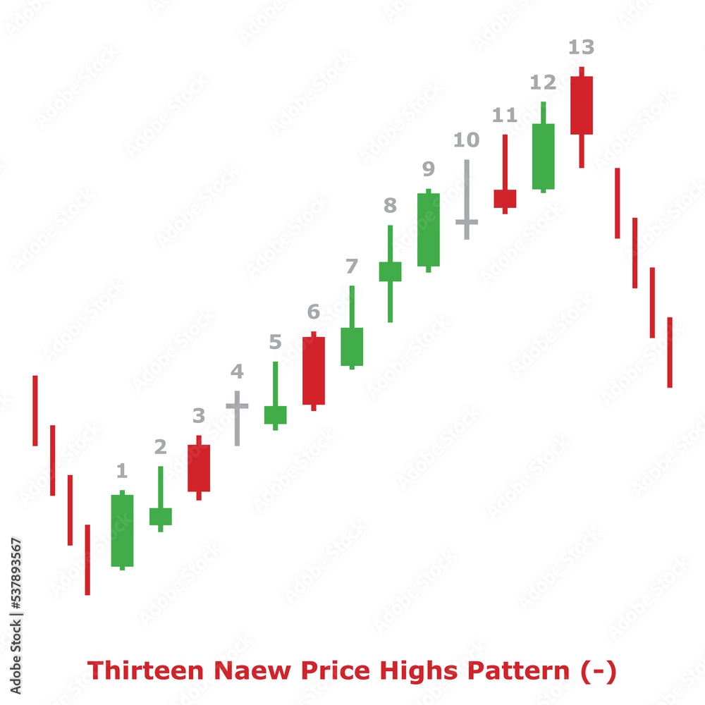 Thirteen New Price Highs Pattern (-) Green & Red - Square Thirteen New Price Highs Pattern (-) Green & Red - Square