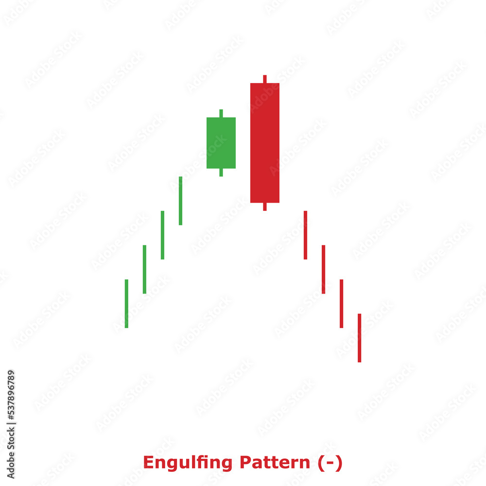 Engulfing Pattern (-) Green & Red - Square Engulfing Pattern (-) Green & Red - Square