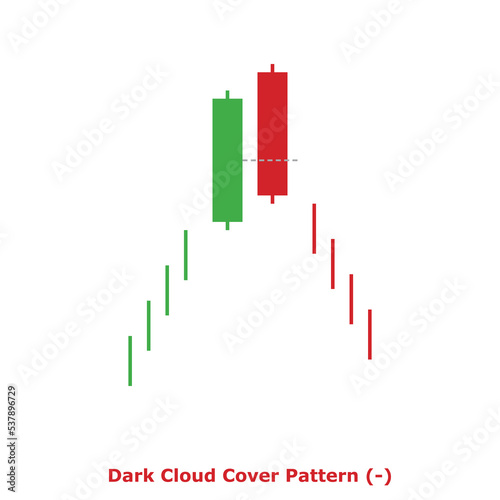 Dark Cloud Cover Pattern (-) Green & Red - Square