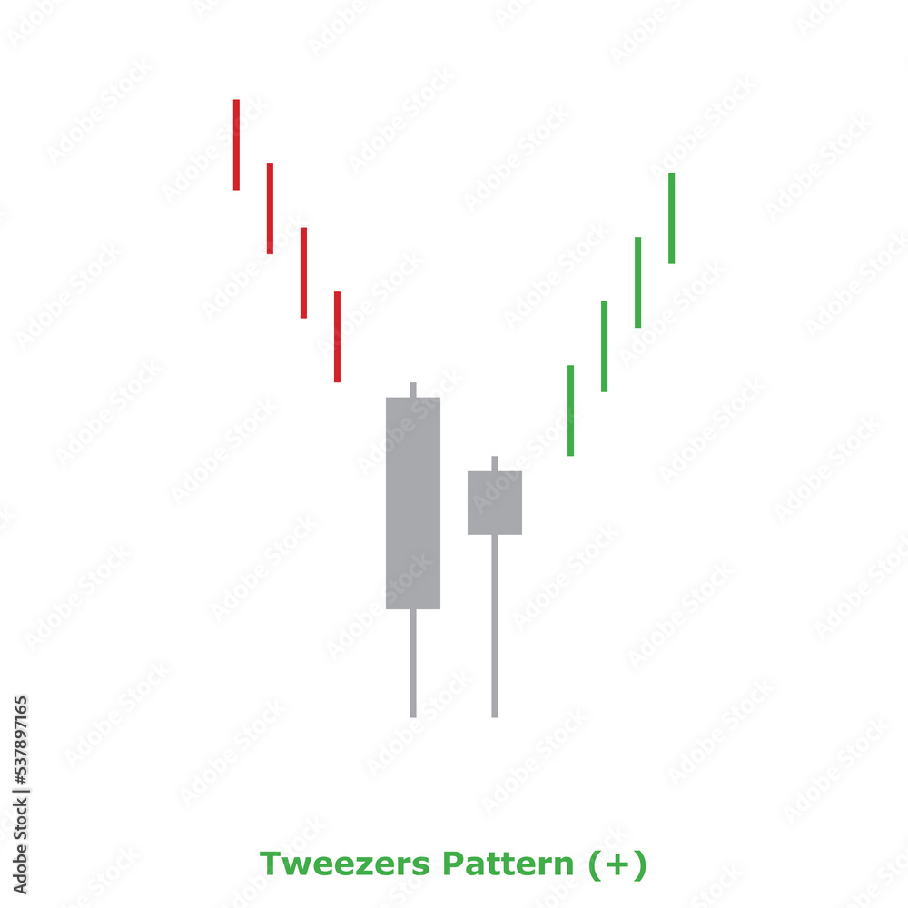 Tweezers Pattern (+) Green & Red - Square Tweezers Pattern (+) Green & Red - Square