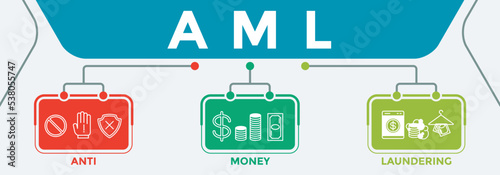 AML Concept Design. Anti Money Laundering illustrated with Vector Icons - illegal dirty money flow must be fought.
