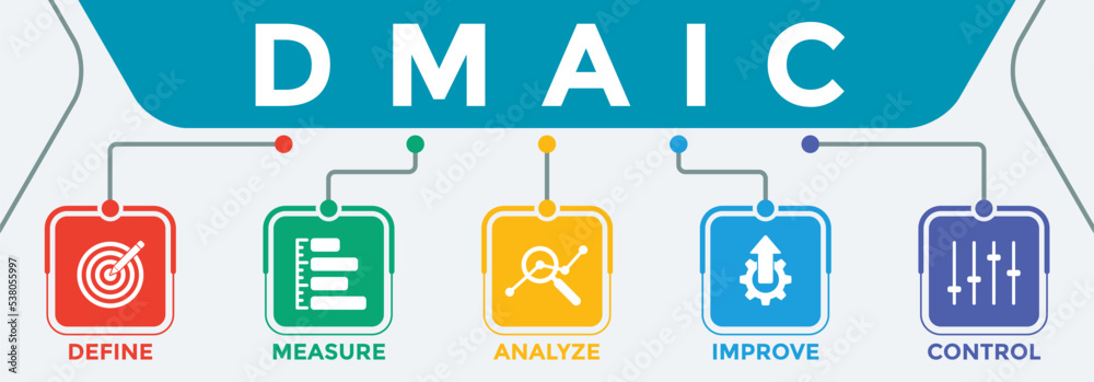 DMAIC banner design illustrated with vector icon. stands for Define, Measure, Analyze, Improve, and Control - obrazy, fototapety, plakaty 