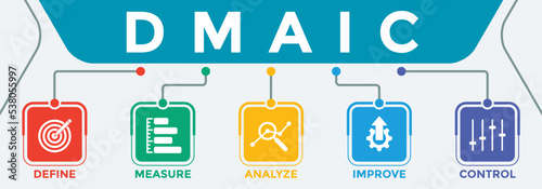 DMAIC banner design illustrated with vector icon. stands for Define, Measure, Analyze, Improve, and Control