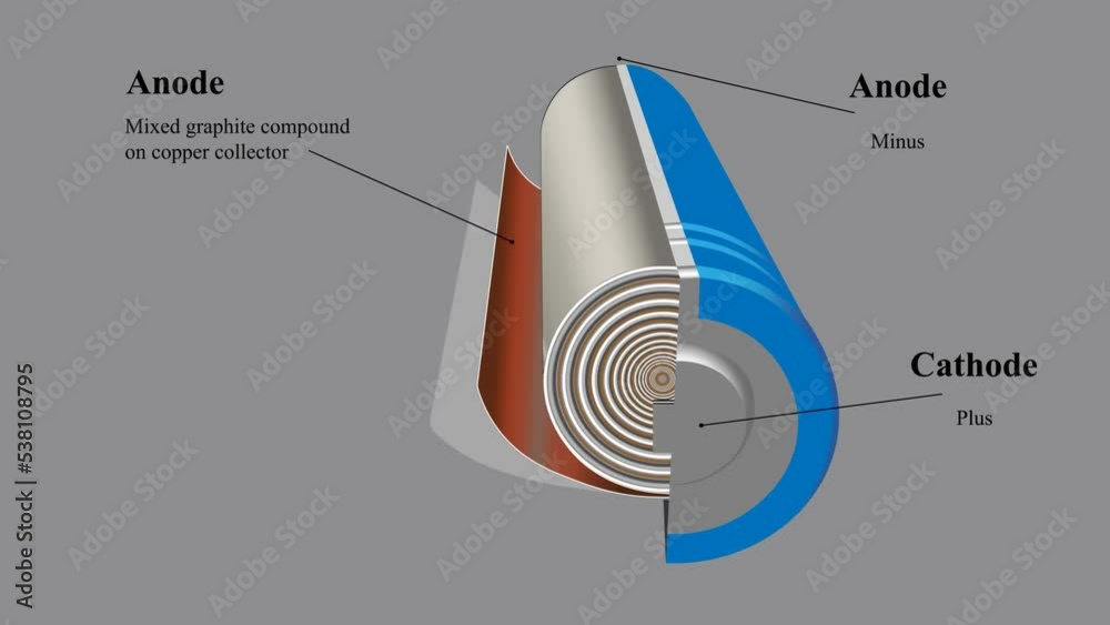 Parts of a Cell Battery. Graph showing parts of a Lithium-ion batteries.