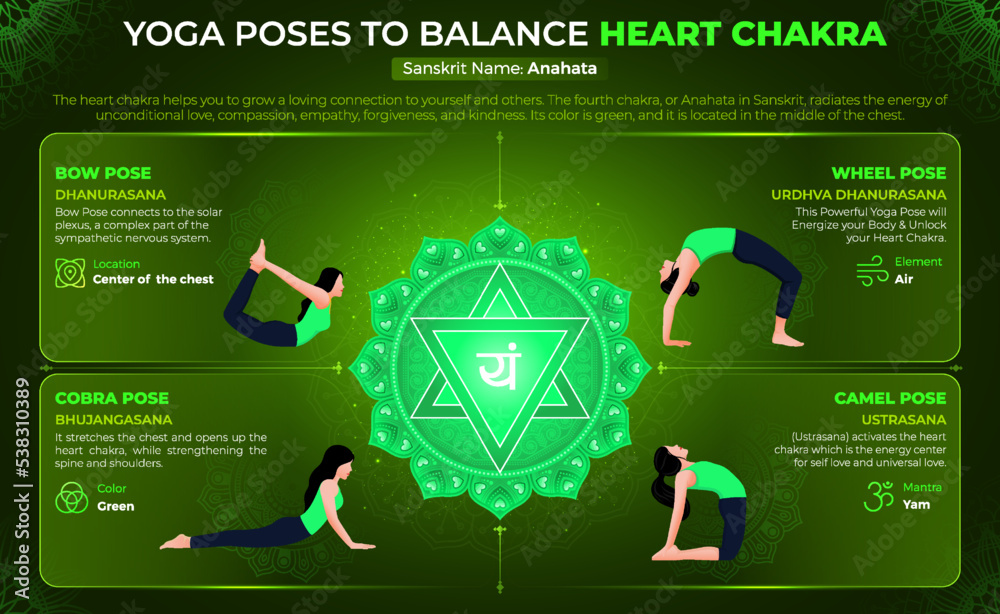 Buy Yoga Heart Chakra Poses Sticker 78 Online in India - Etsy