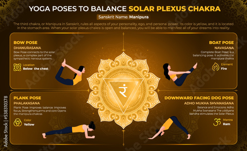 Yoga poses to Balance Solar Plexus Chakra–Vector Design