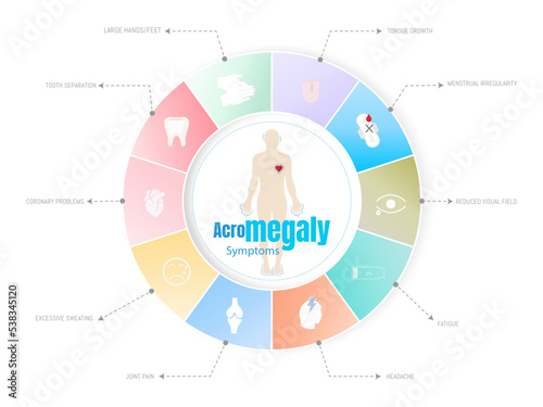Symptoms characterizing the disease ,acromegaly photo