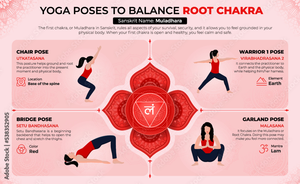Yoga Poses to Balance Your Root Chakra-Vector Design Stock Vector