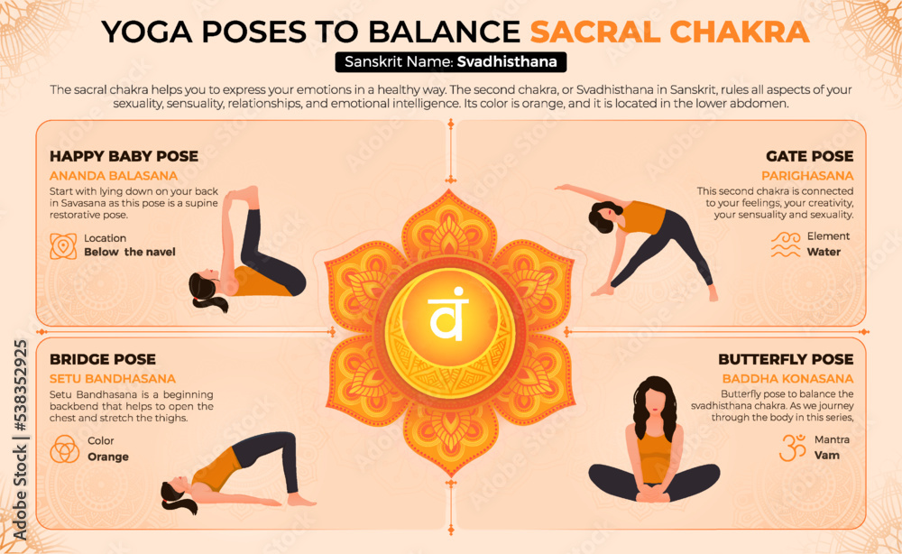 Yoga Poses to Balance Your Sacral Chakra-Vector Design Stock