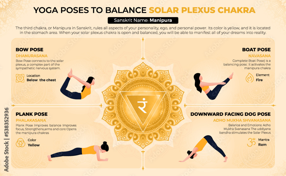 Balance your heart chakra with these yoga poses! #natural #chakras  #heartchakrahealing #bodycare #marmabotanica #selfcare… | Instagram