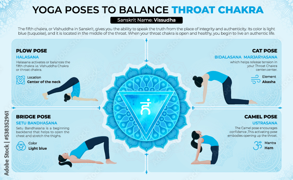 Throat Chakra: guided imagery by Lucinda Clare | Yuval Ron