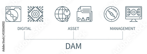 Digital Asset Management vector infographic in minimal outline style
