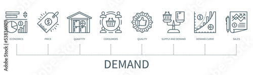 Demand vector infographic in minimal outline style