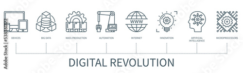 Digital revolution vector infographic in minimal outline style