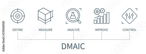 DMAIC vector infographic in minimal outline style