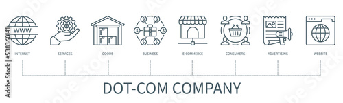 Dot com company vector infographic in minimal outline style
