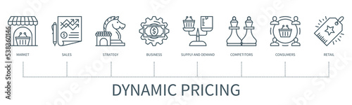 Dynamic pricing vector infographic in minimal outline style
