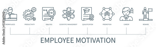 Employee motivation vector infographic in minimal outline style