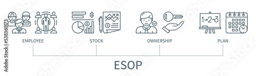 Employee stock ownership plan infographic in minimal outline style