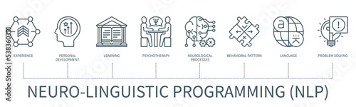 Neuro Linguistic Programming vector infographic in minimal outline style