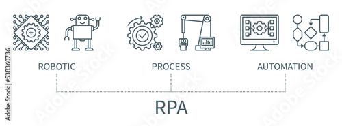 Robotic Process Automation vector infographic in minimal outline style