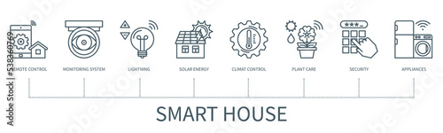 Smart house vector infographic in minimal outline style