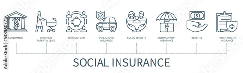 Social insurance vector infographic in minimal outline style