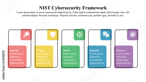Infographic presentation template of a cybersecurity framework with icons and text space.