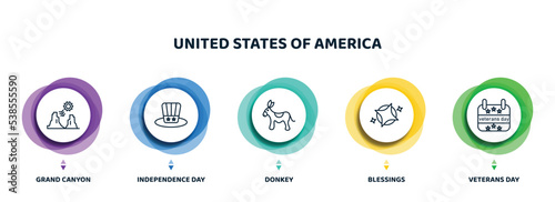 editable thin line icons with infographic template. infographic for united states of america concept. included grand canyon, independence day, donkey, blessings, veterans day icons. photo