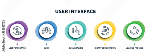 editable thin line icons with infographic template. infographic for user interface concept. included less percentage, wi-fi, data analysis, binary code loading, loading process icons.