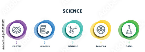editable thin line icons with infographic template. infographic for science concept. included einstein, medicines, molecule, radiation, flasks icons.