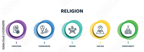 editable thin line icons with infographic template. infographic for religion concept. included christian, communion, koran, cao dai, christianity icons.
