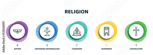 editable thin line icons with infographic template. infographic for religion concept. included sufism, unitarian universalism, caodaism, humanism, catholicism icons. photo