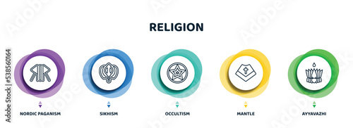 editable thin line icons with infographic template. infographic for religion concept. included nordic paganism, sikhism, occultism, mantle, ayyavazhi icons.